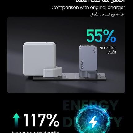 UGREEN Nexode Pro 3-Port 65W USB C Charger, Type-C