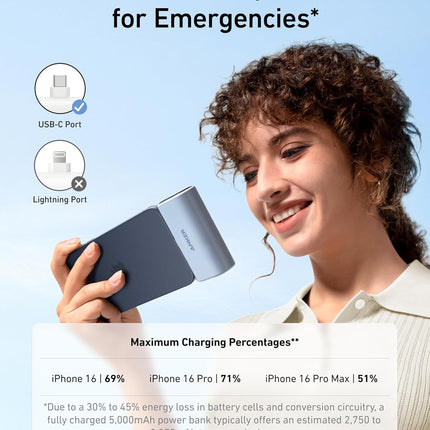 Anker Nano Power Bank, Mini Portable Charger with Built-In Foldable USB-C Connector