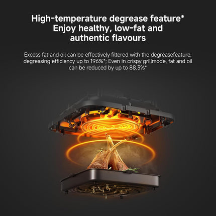 Xiaomi Smart Air Fryer 6.5L Air Fryer, 6.5L, 1800W