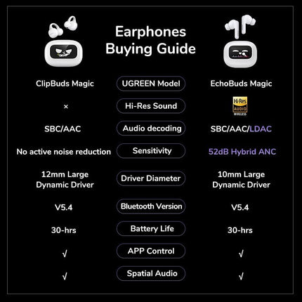 UGREEN Echo Buds Magic, Active Noise Cancelling Earbuds with Fun Smart Display