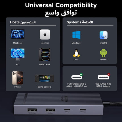 UGREEN 2025 Revodok pro USB C Hub 8 in 1