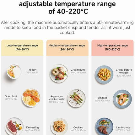 Xiaomi Smart Air Fryer 6.5L Air Fryer, 6.5L, 1800W